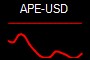 APE-USD